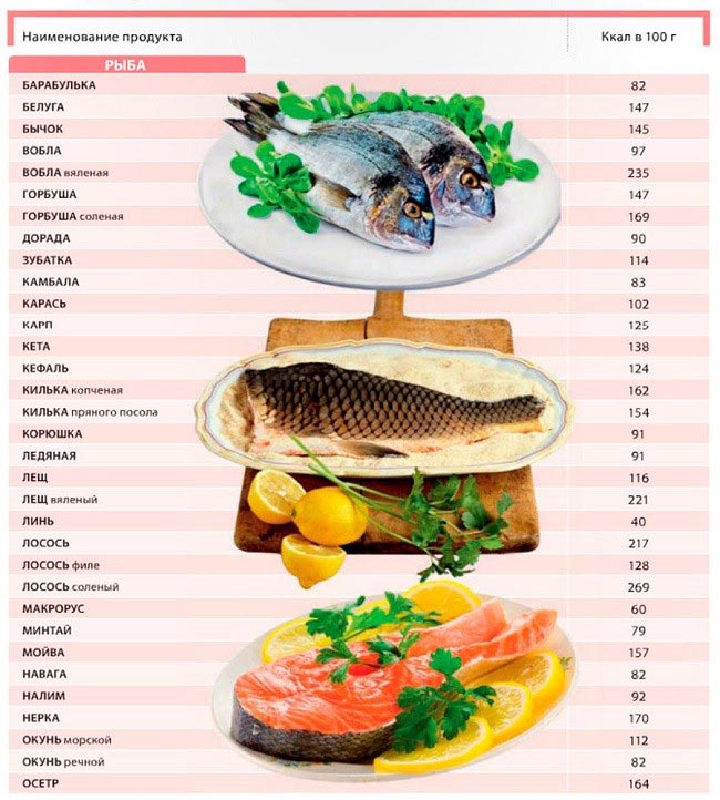 калорийность рыбы